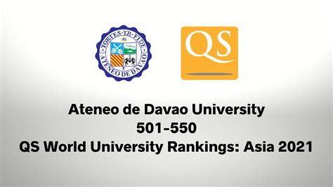 Ateneo de Davao among top PH universities in QS Rankings.